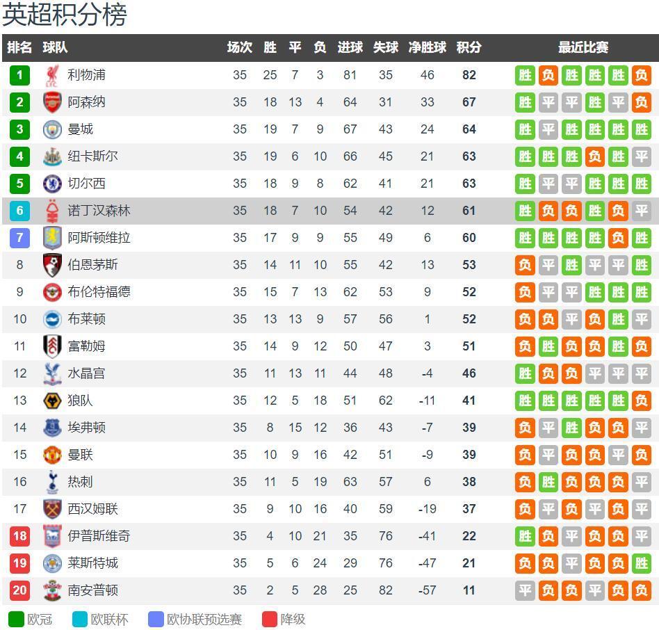 欧冠：皇马客场2-0完胜国际米兰